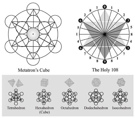 ML_MetatronCube