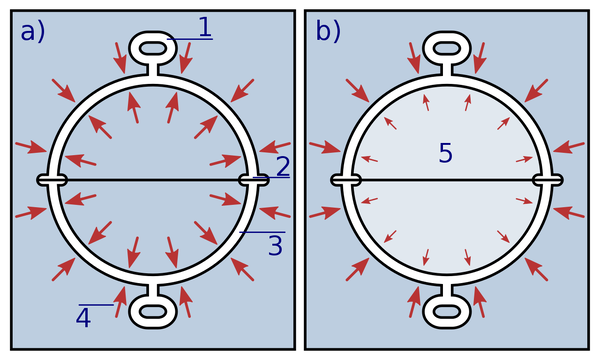 Datei:1280px-Magdeburg Hemispheres sheme.svg .png