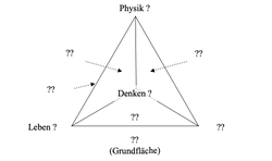 Tetraeder Naturdynamik 1.png