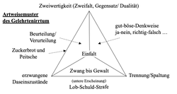 Artweisemuster des Gelehrtenirrtum 1.png