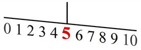 ML_number5