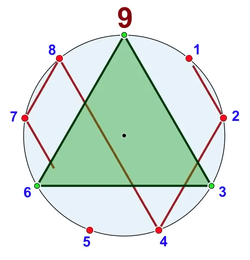 Kabbala-Nonagon-36
