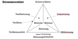 Betreuungvermögen 1.png