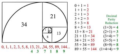 ML_decimalParity