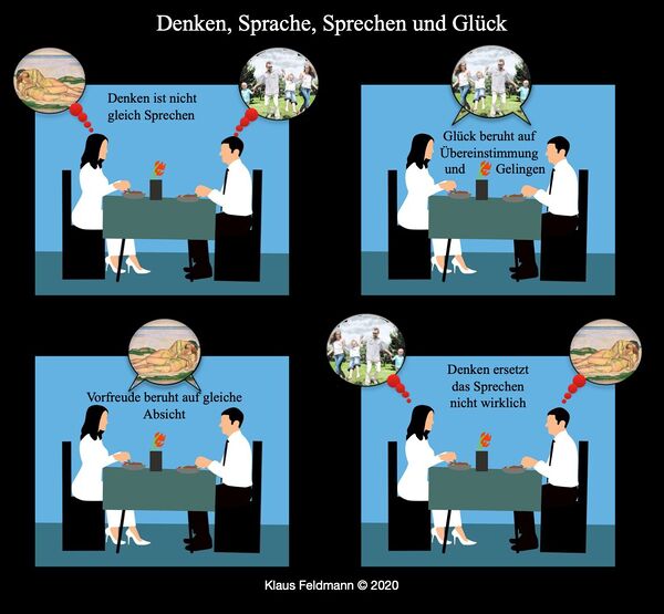 Datei:Denken-Sprache-Sprechen-und-Glück.jpg