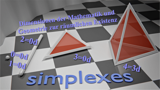 Datei:Dimensionen-der-Mathematik-und-Geometrie-zur-räumlichen-Existenz.png
