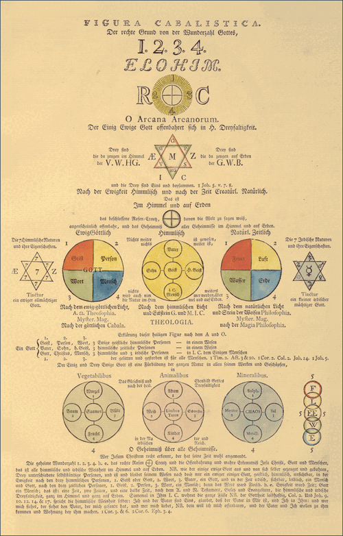 Datei:rosenkreuzer-tetraktys.gif