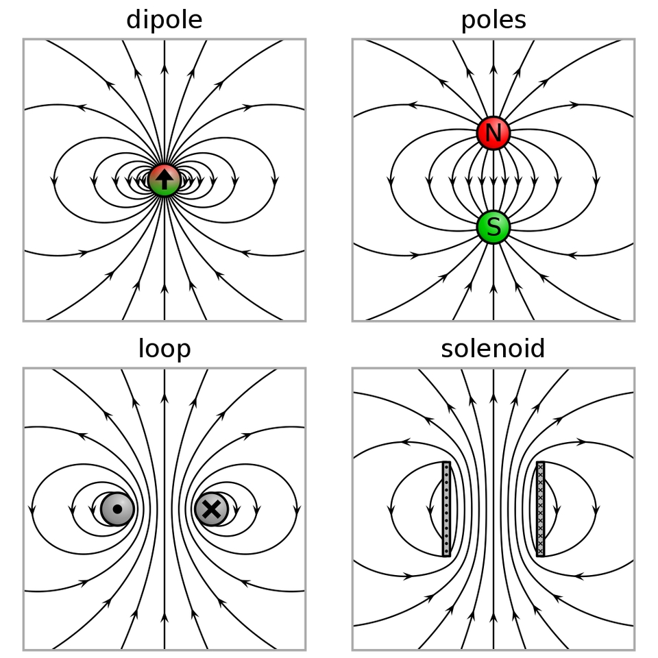 Datei:VFPt dipoles magnetic.png