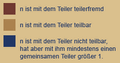 Vorschaubild der Version vom 15:33, 21. Nov. 2023
