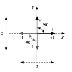 Beispiel in einem räumlichen Koordinatensystem.png