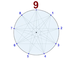 Kabbala-Nonagon-9.png